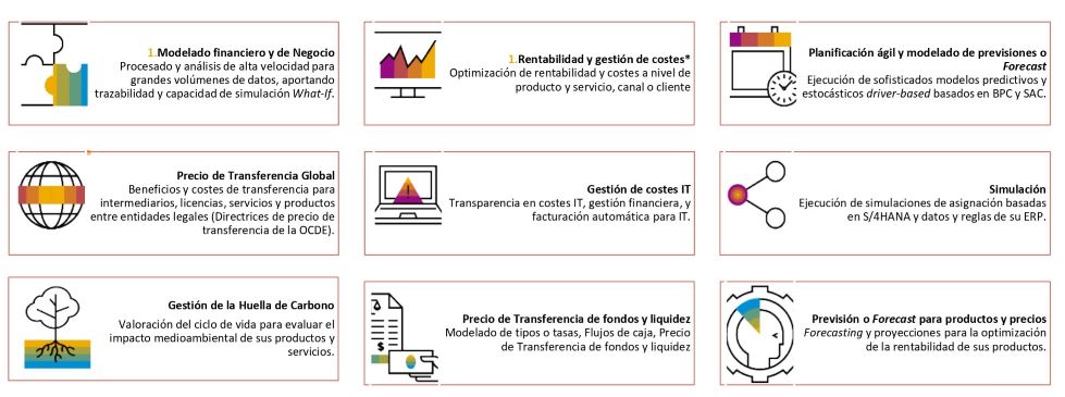 Mayor rentabilidad con SAP PaPM